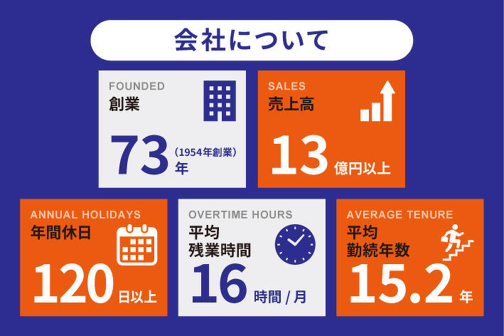 株式会社敏弘社の営業社員の写真2